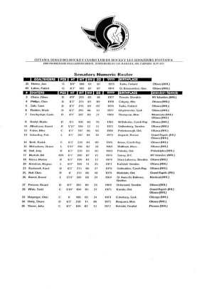 Team Roster